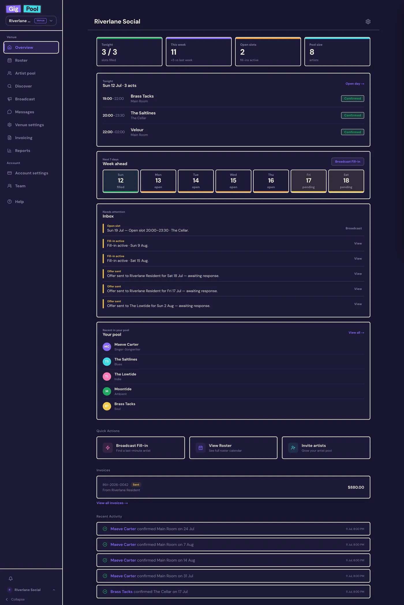 The Gig Pool venue dashboard: tonight’s three confirmed acts, the week ahead, open slots and pool size at a glance.